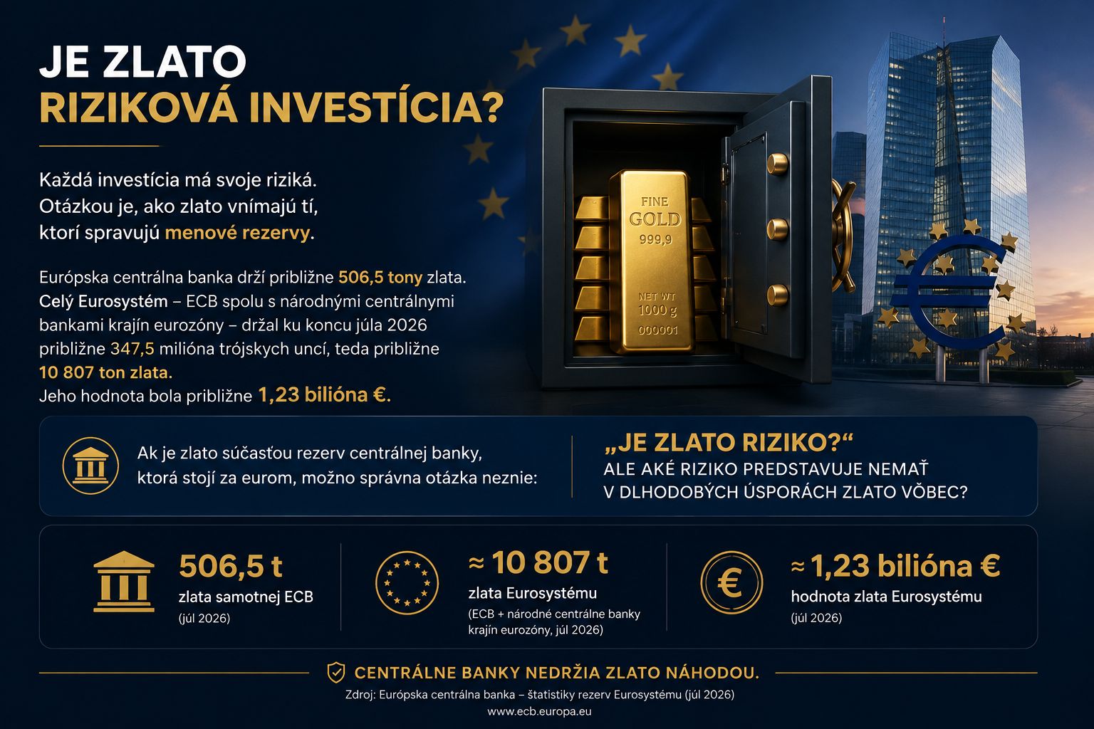ECB a zlato